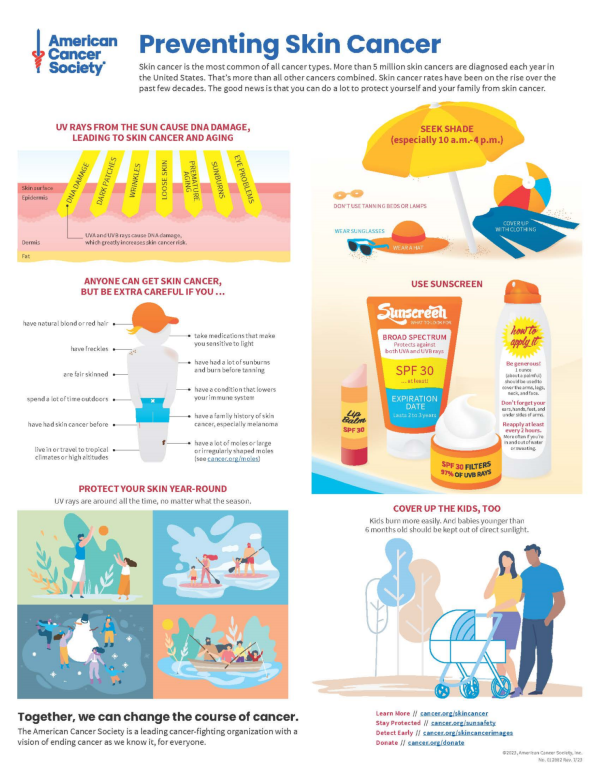 American Cancer Society infographic: Preventing Skin Cancer. The graphic is made up of 6 distinct sections, each with a different message.