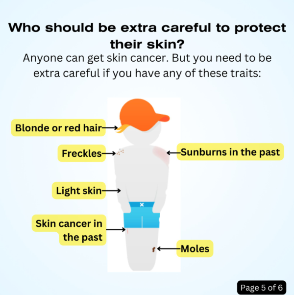 An edited version of the previous illustration. It lists 6 risk factors, pointing to relevant parts of the stick figure. The heading is now, "Who should be extra careful to protect their skin?"